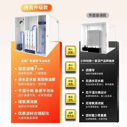 小型家用客厅鱼缸超白玻璃静音免换水自循环过滤迷你热带鱼水族箱