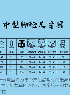 中型蓝色静音tpr脚轮3寸静音轮带刹车万向轮橡胶消音弹力4寸脚轮
