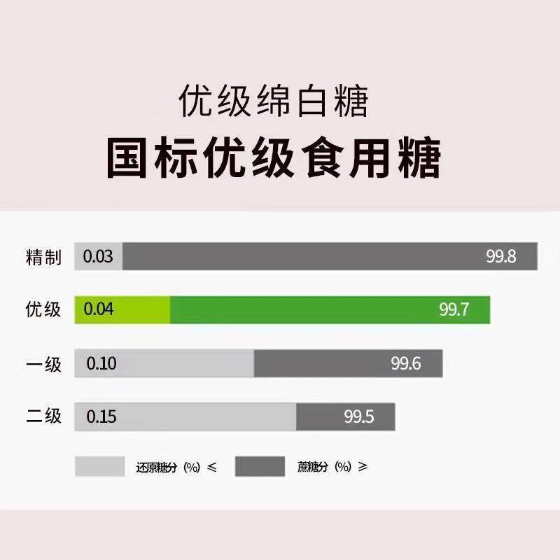 包邮北京糖业二商优级绵白糖食用白糖精制细绵糖烘焙家用