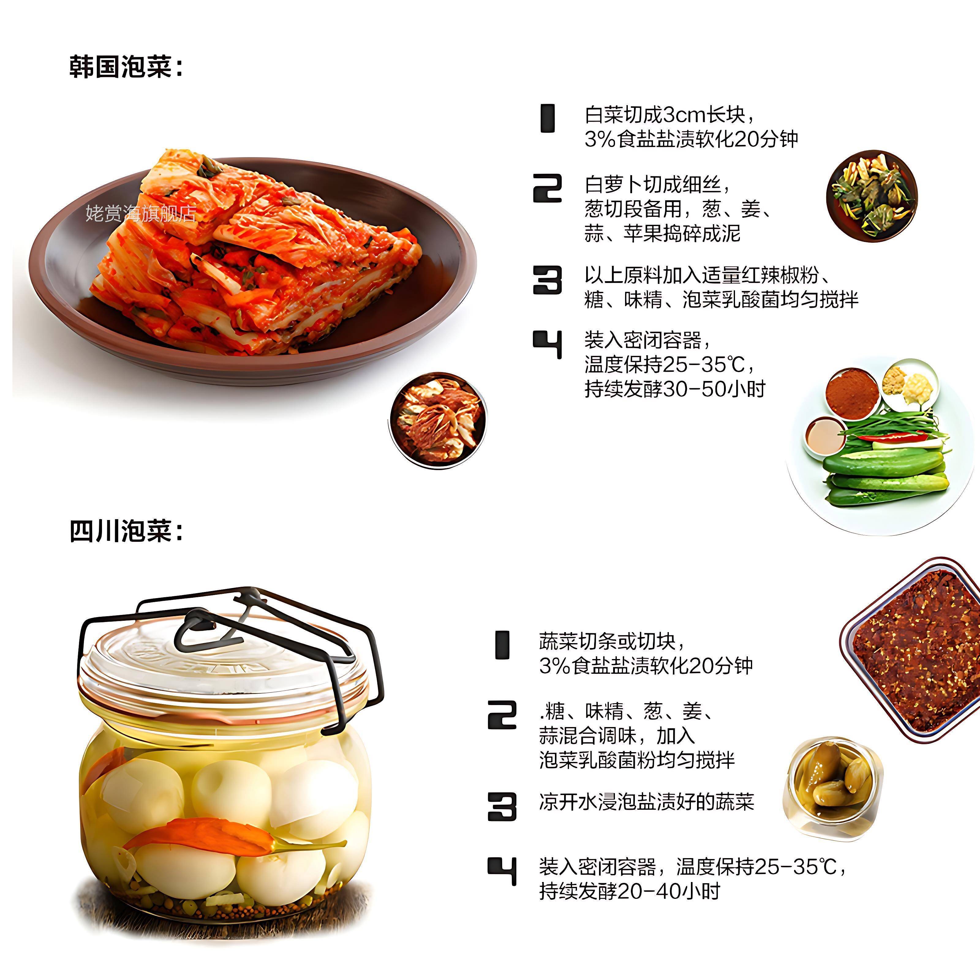 泡菜菌乳酸菌泡菜益生菌四川腌酸菜东北泡菜发酵粉剂发孝菌粉旗舰