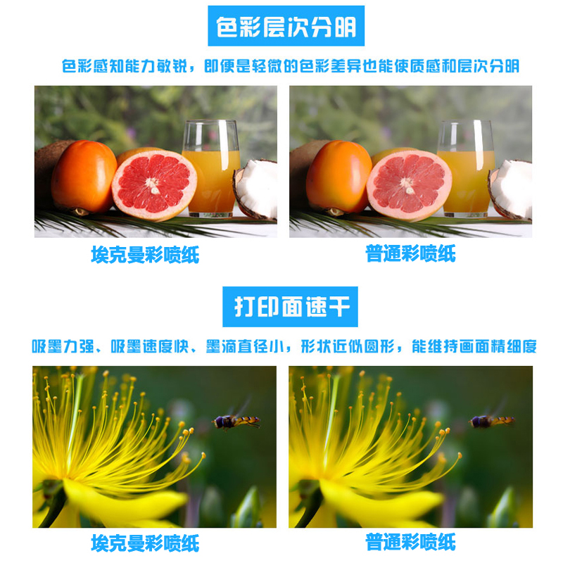 超薄照片纸A4高光相纸115/135/180克单面亮光喷墨打印防水100张