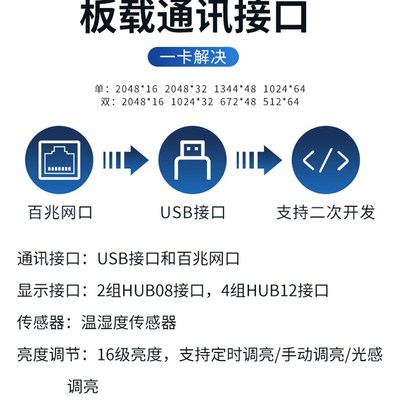 灵信T4T8A4网口串口二次开发定制滚动电子广告牌LED显示屏控制卡