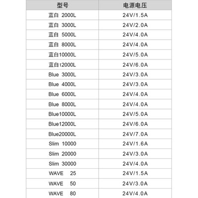 中科世纪静音直流变频水泵变频造浪泵控制器电源适配器配件大全