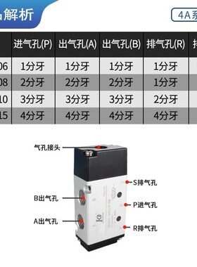 4A110/4A210/310/120/220/130C/230C/330C/430C-M506081015气控阀