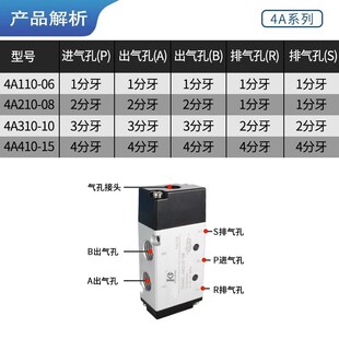 120 220 430C 4A210 M506081015气控阀 330C 310 230C 4A110 130C