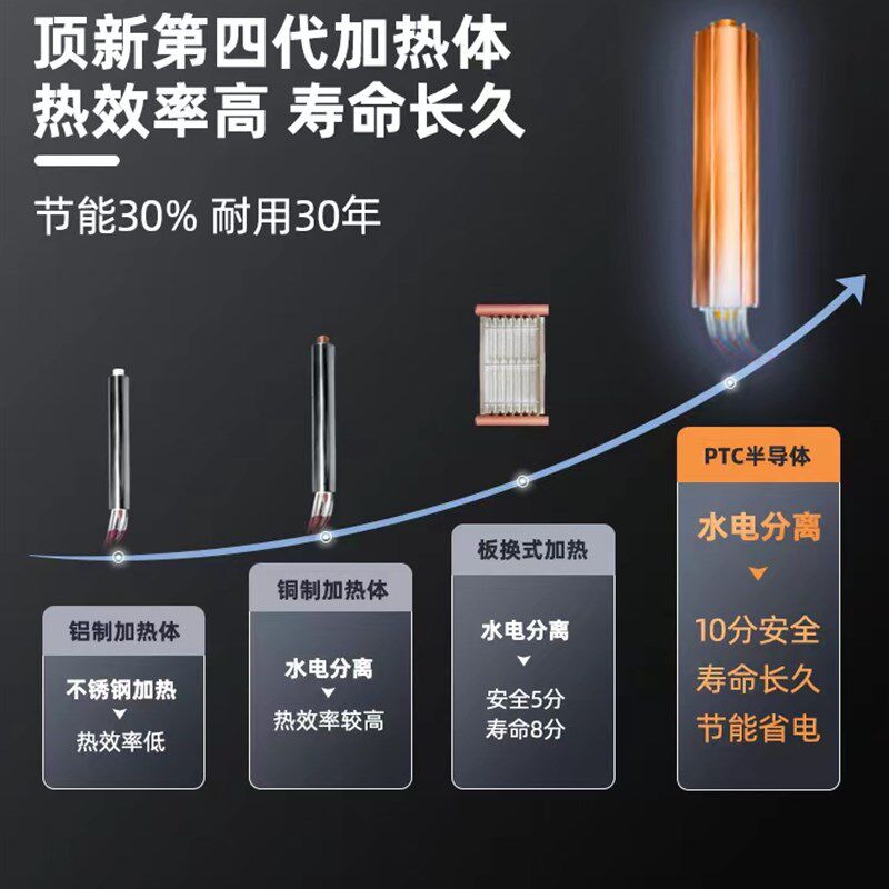 半导体电锅炉家用采暖炉220v取暖炉