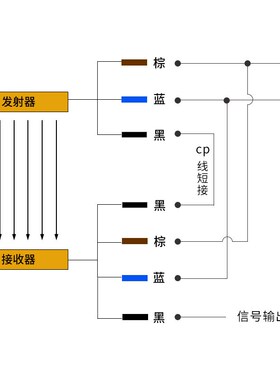 CHQ402010气立可安全光幕光栅传感器红外光电保护电眼冲床远距离