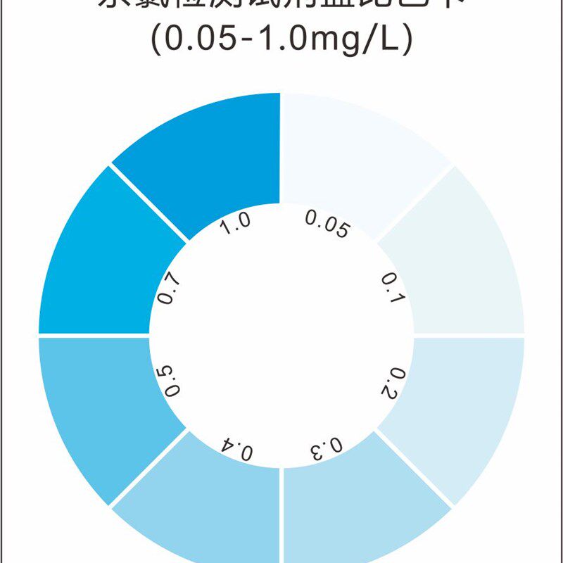 余氯检测试剂盒 污废水饮用水质游余离氯快速监N测0.05-1赛恩斯特