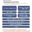 绿米Aqara智能电动窗帘遥控自动开合轨道zigbee窗帘电机其它其他