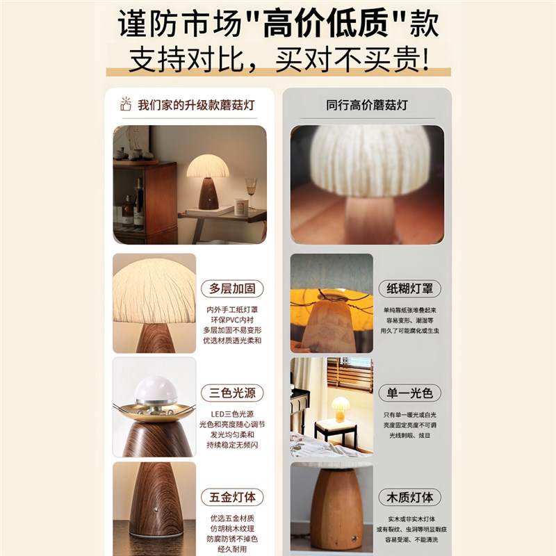 蘑菇灯台灯2024新款网红卧室床头灯轻奢高级感中式复古氛围小夜灯