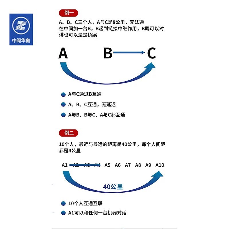 中继器大功率手持机远距离手台工地隧道铁路矿区地下室用对讲机
