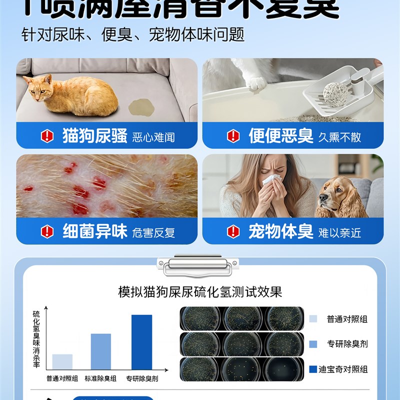 宠物除臭剂去尿味猫尿生物酶分解猫咪狗狗猫砂狗尿除味剂喷雾