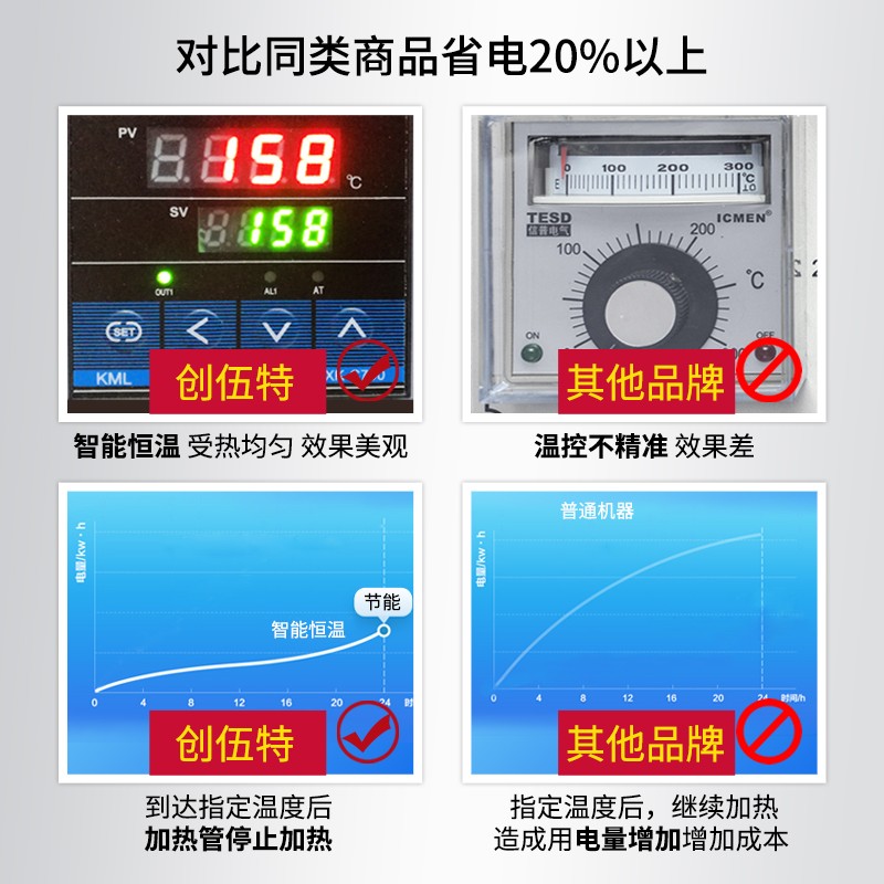 创伍特 4020型链式全自动热收缩膜包装机 餐具化妆品茶叶外包装热