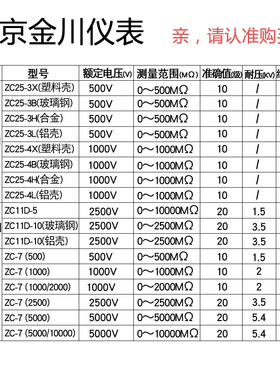 南京金川ZC-7绝缘电阻测试仪兆欧表500V1000V2500V5000V电工摇表