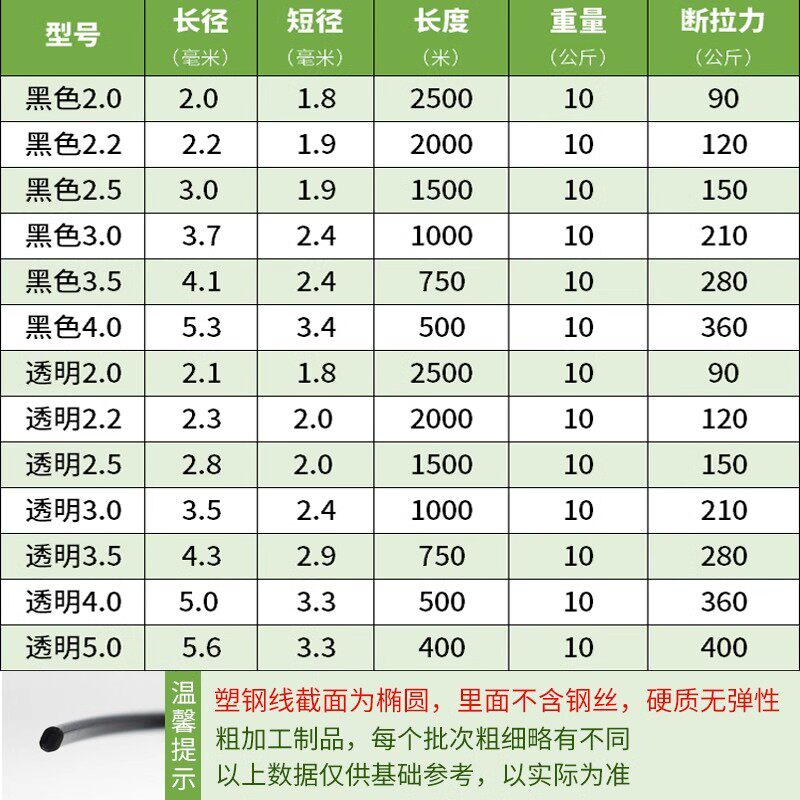 高强度塑钢线大棚托膜拉线养殖园艺线百香果搭架专用塑钢线棚架网