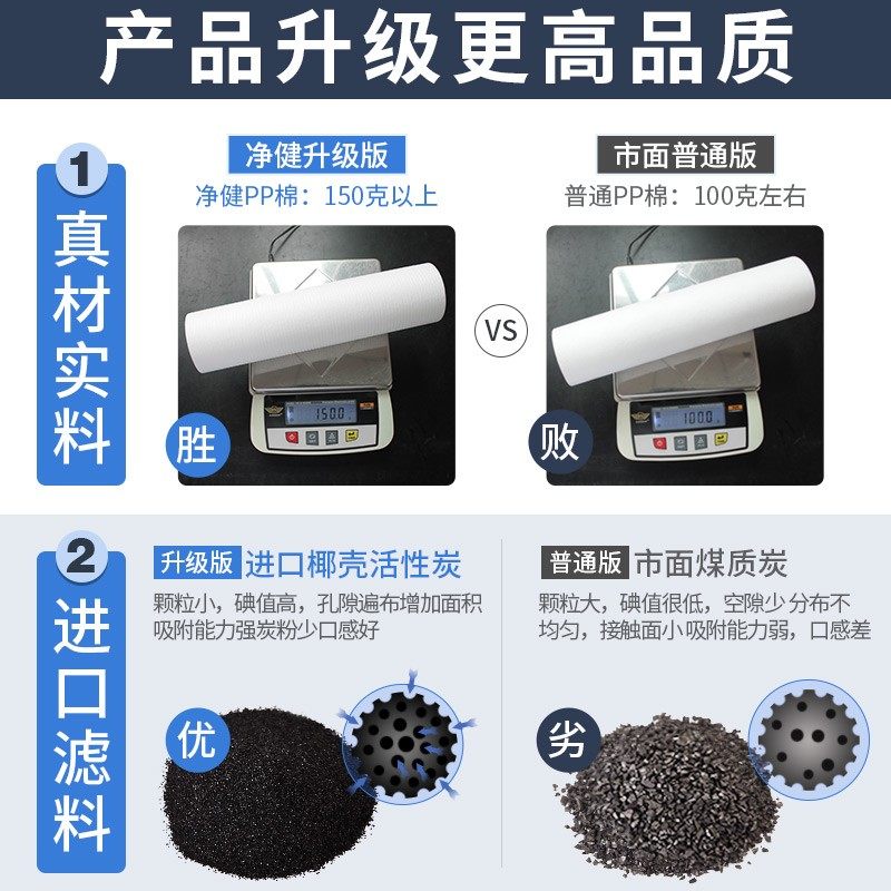 家用净水器10寸通用五级反渗透滤芯套餐PP棉RO膜后置活性炭棒