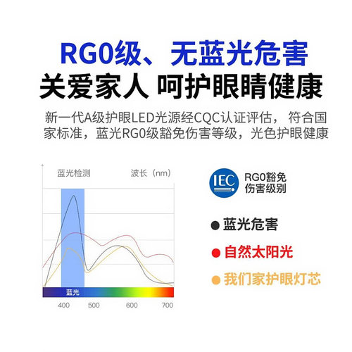 全光谱led灯芯 吸顶灯替换光源护眼防蓝光灯带卧室灯智能圆形灯盘