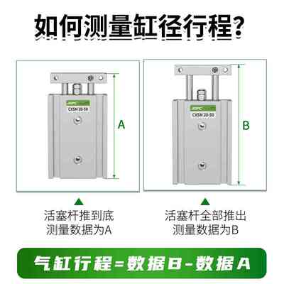 SMC型CXSM双轴双杆气缸小型气动大推力CXSM20/25/32-10/30/40/60