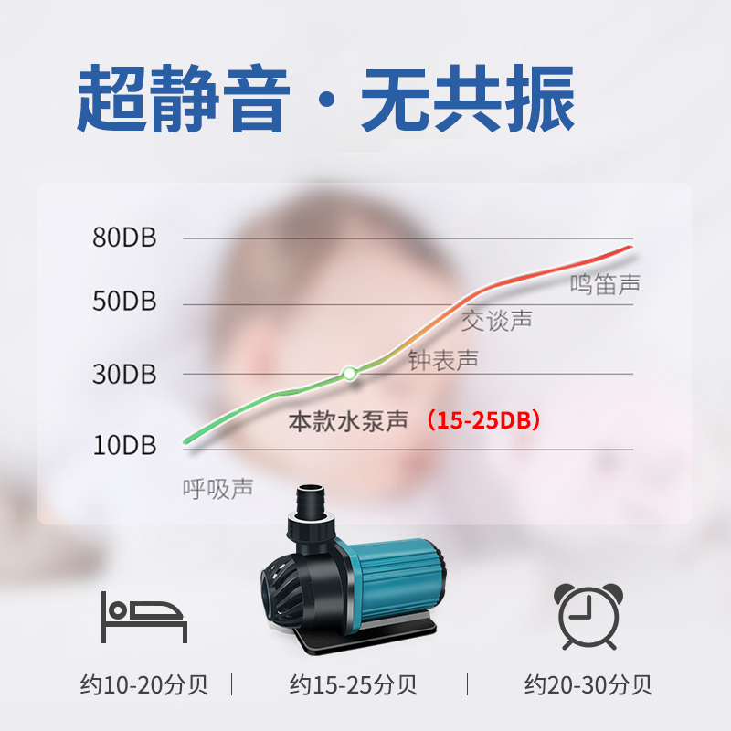 变频水泵鱼缸潜水泵超静音底吸过滤鱼池抽水泵水陆两用循环泵造浪