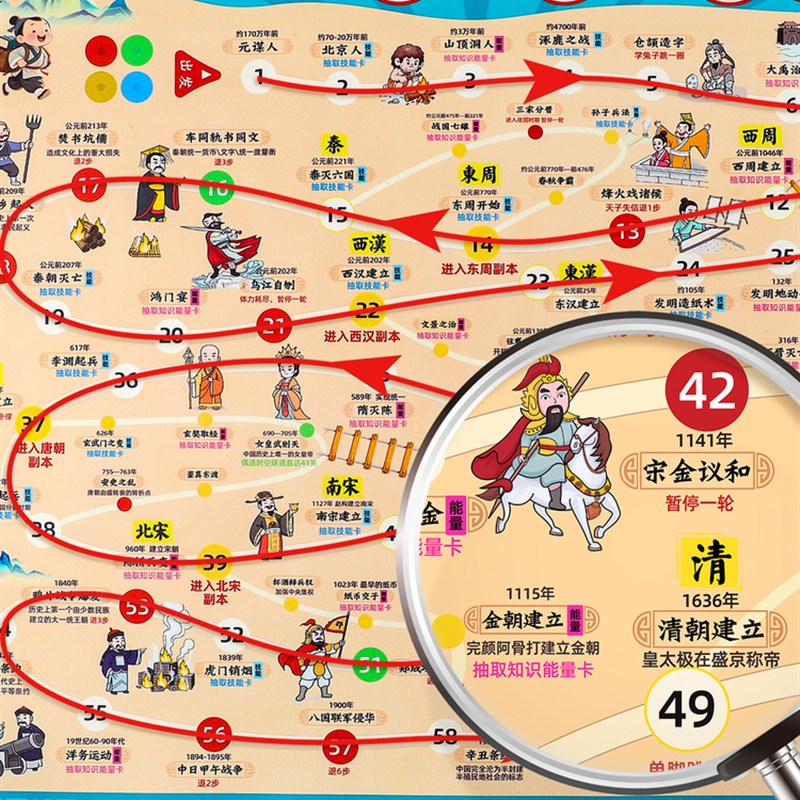 中国历史大通关游戏桌游飞行棋儿童亲子互动棋类益智玩具10岁以上
