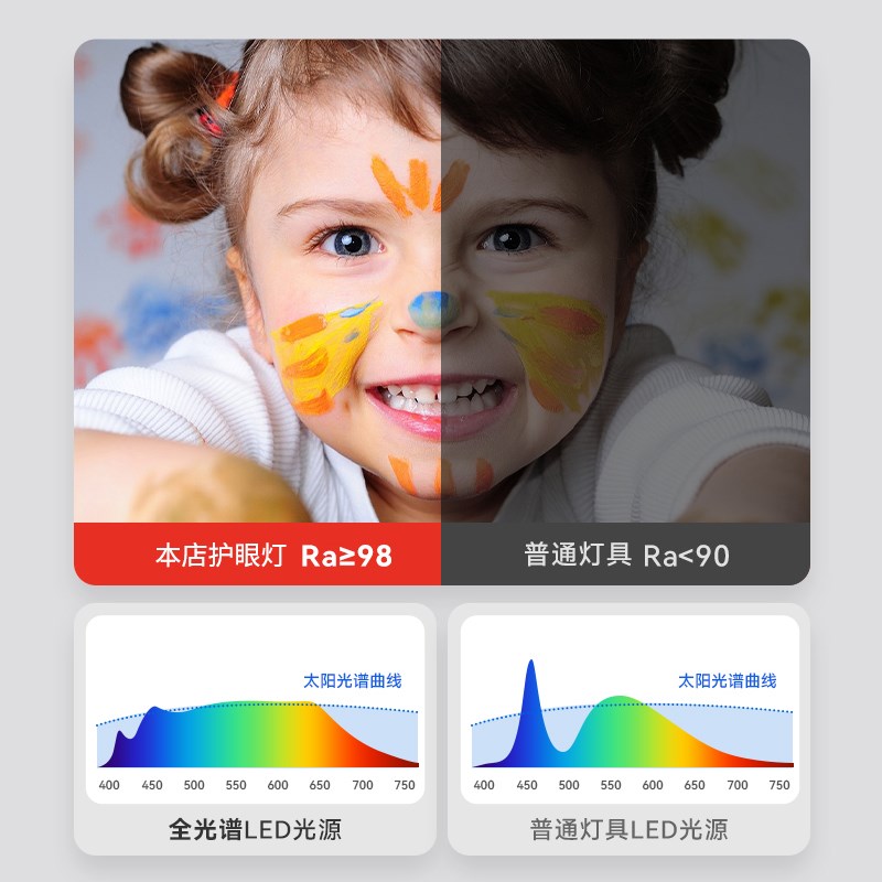 护眼卧室灯现代简约超薄圆形主卧书房儿童房间灯中山全光谱吸顶灯