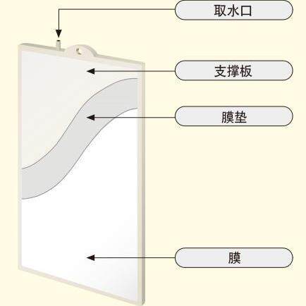 MBR平板膜（沛尔）超滤膜滤芯净水器过滤除菌透水