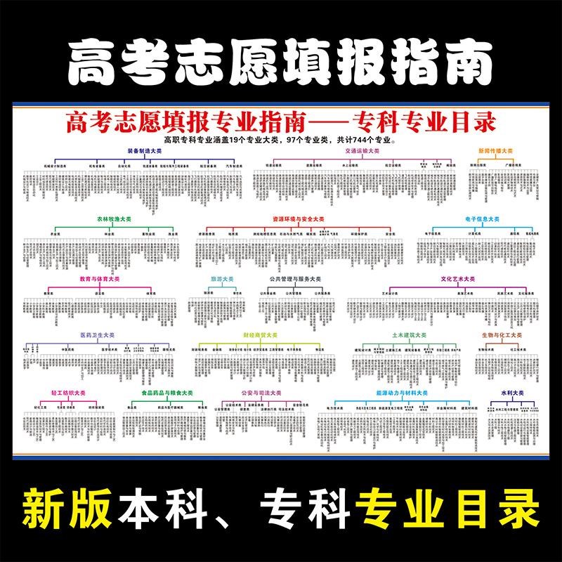 大学专科本科专业目录新版学业规划直播墙贴高中志愿报考高清挂画