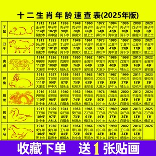 十二生肖年龄六十甲子纳音五行天干地支纪年日历万年历对应对照表