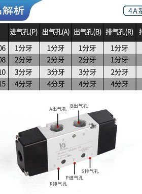 4A110/4A210/310/120/220/130C/230C/330C/430C-M506081015气控阀