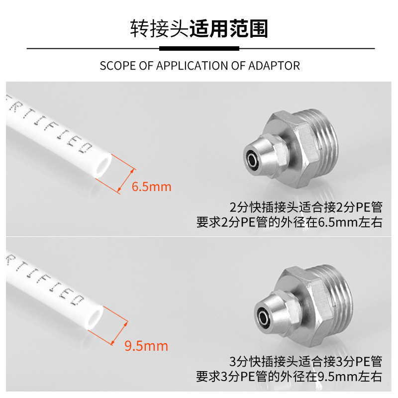 4/6分内牙转2分3分管直接铜接头净水器配件PE管外丝快拧快速接头