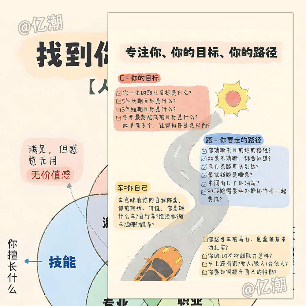24大张人生规划贴纸重启自我