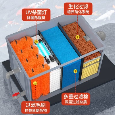 户外鱼池周转过滤箱水循环净化过滤器鱼缸过滤盒庭院水池过滤设备