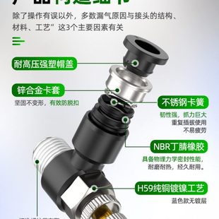 m5向气气管23单进气缸0可调18 单 0气动排气 节流阀6 4sl400 向