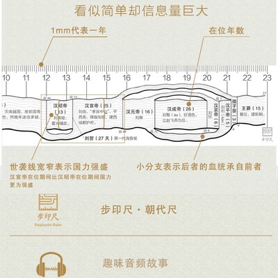 步印尺朝代尺珍藏版中国历史朝代更替顺序小学生初中生创意礼物