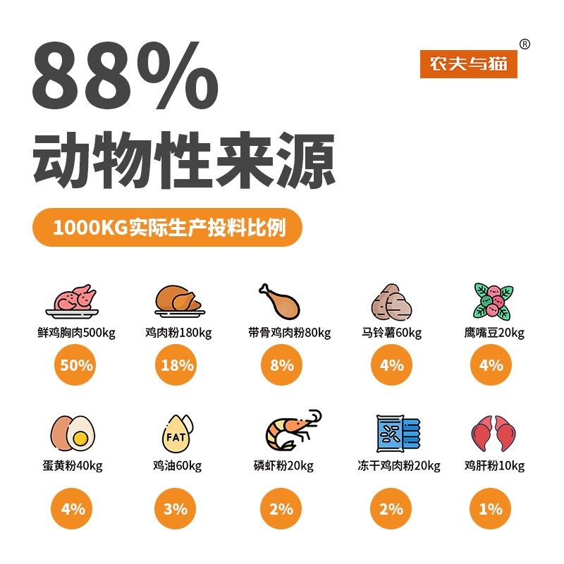 农夫与猫 鲜肉无谷猫粮50%蛋白 鲜鸡肉冻干猫粮幼猫成猫增肥发腮,宠物/宠物食品及用品,猫全价冻干粮,淘宝优惠券,粉丝福利购,淘宝优惠卷