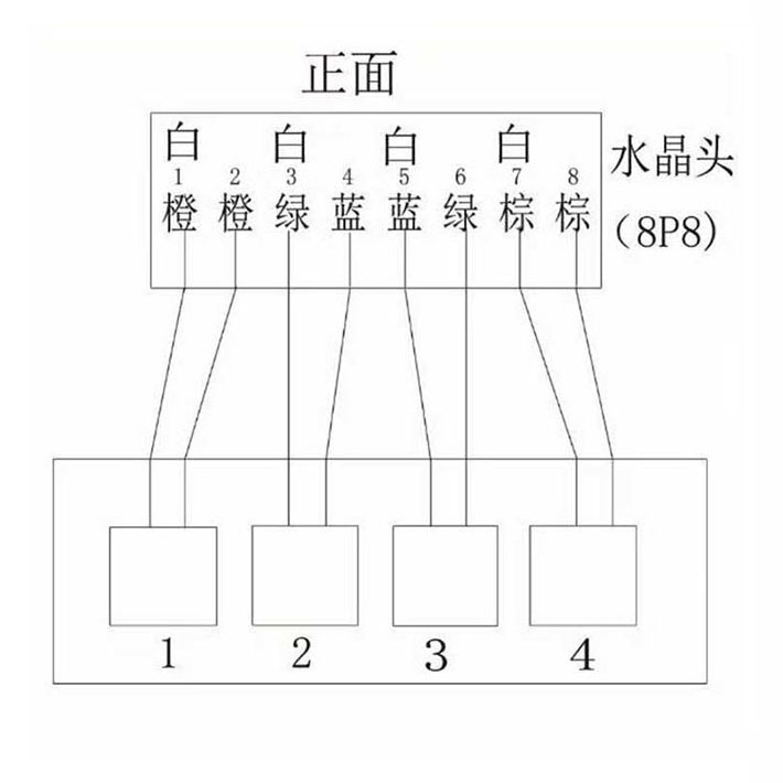 网络转电话分线器一分四RJ45转RJ11电话交换机转接口网线孔转线孔