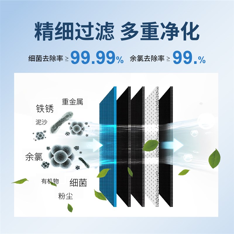 净水器过滤器滤芯通用家用ro膜反渗透活性炭pp棉净水机滤芯五件套