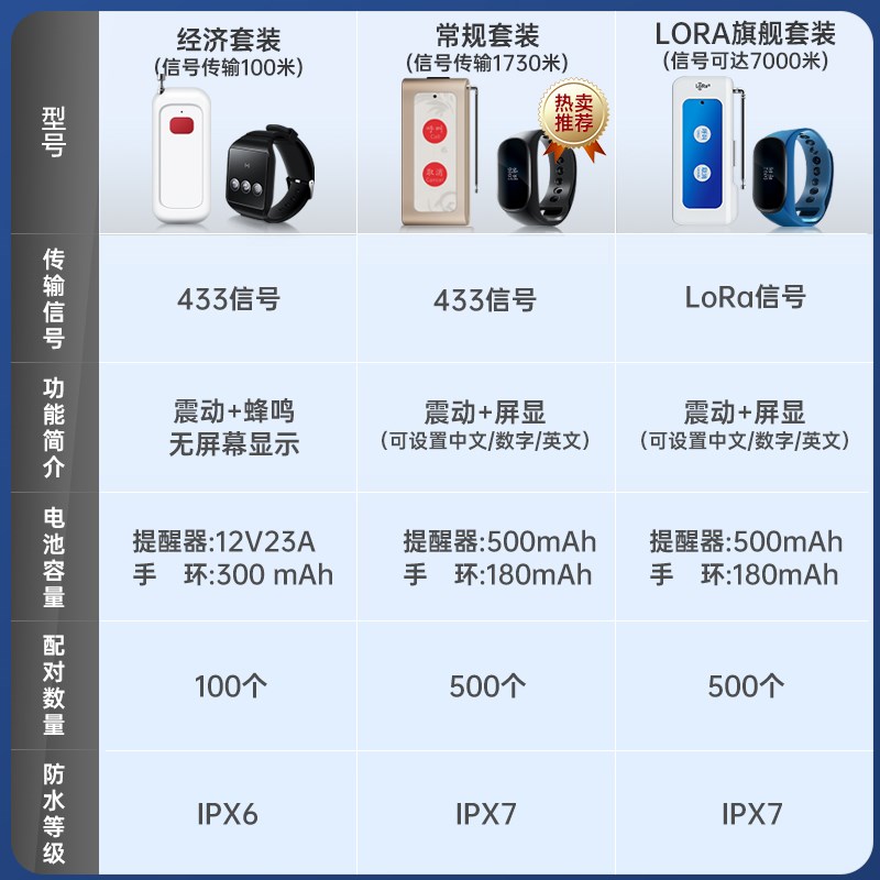 无线震动手表手环呼叫器一对多紧急遥控技师报钟器智能电子显示屏
