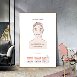 美容院皮肤管理结构图养发装饰画面部护肤墙壁养生馆肌肤保养挂画