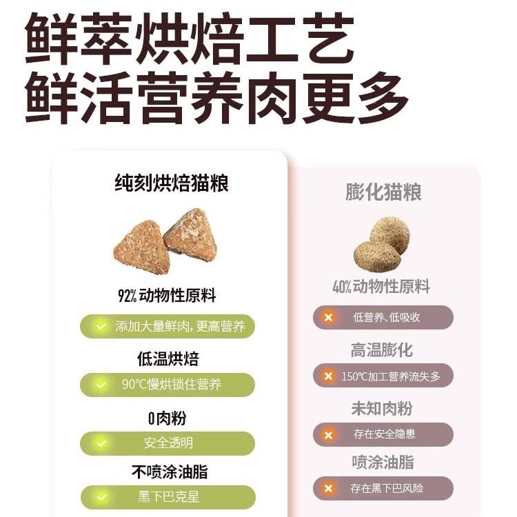 纯刻烘焙猫粮40幼猫P42肉鲜全价P55生骨肉肉低多温YSDP增肥发腮1k