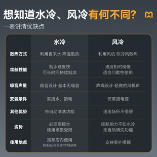 麦大厨商用雪花机韩式奶茶店绵绵沙冰机器网红小型摆摊夏日制冰机
