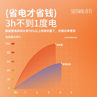 向物石墨烯取暖器家用小太阳节能电暖气小型烤火炉鸟笼暖风机暖炉