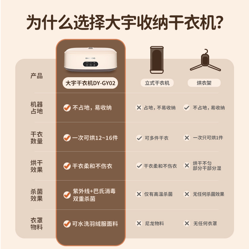 大宇烘干机家用小型婴儿烘衣服神器风干机杀菌可折叠便携式干衣机