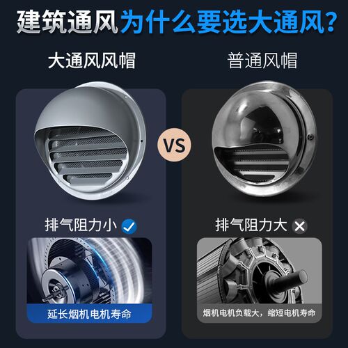 不锈钢风帽油烟机烟管外罩卫生间外墙出风口防风防雨排气口出风罩