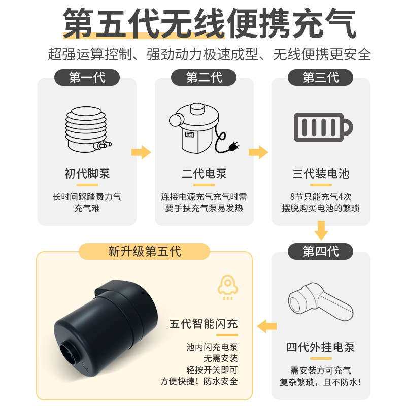 家用游泳池儿童10岁左小孩子的A加厚款家庭式充气小型室内打气庭