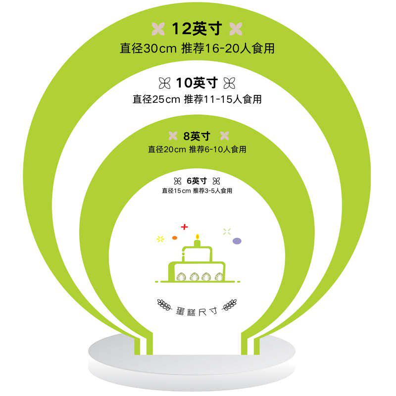 生日蛋糕尺寸板展示牌烘焙店广告宣传图蓝色红色透明亚克力板定制