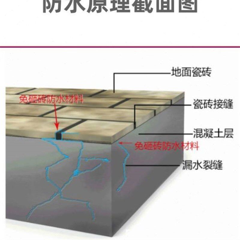 卫生间漏水免砸砖防水渗透剂地面隐形堵漏材料新型纳米补漏胶