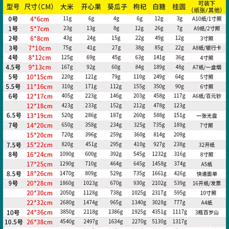 自封袋透明密封袋小号塑料塑封口袋首饰整理袋食品保W鲜防潮分装