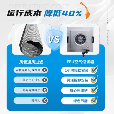 ffu空气净化器高效过滤单元净化器工业无尘车间风机百万级层流罩