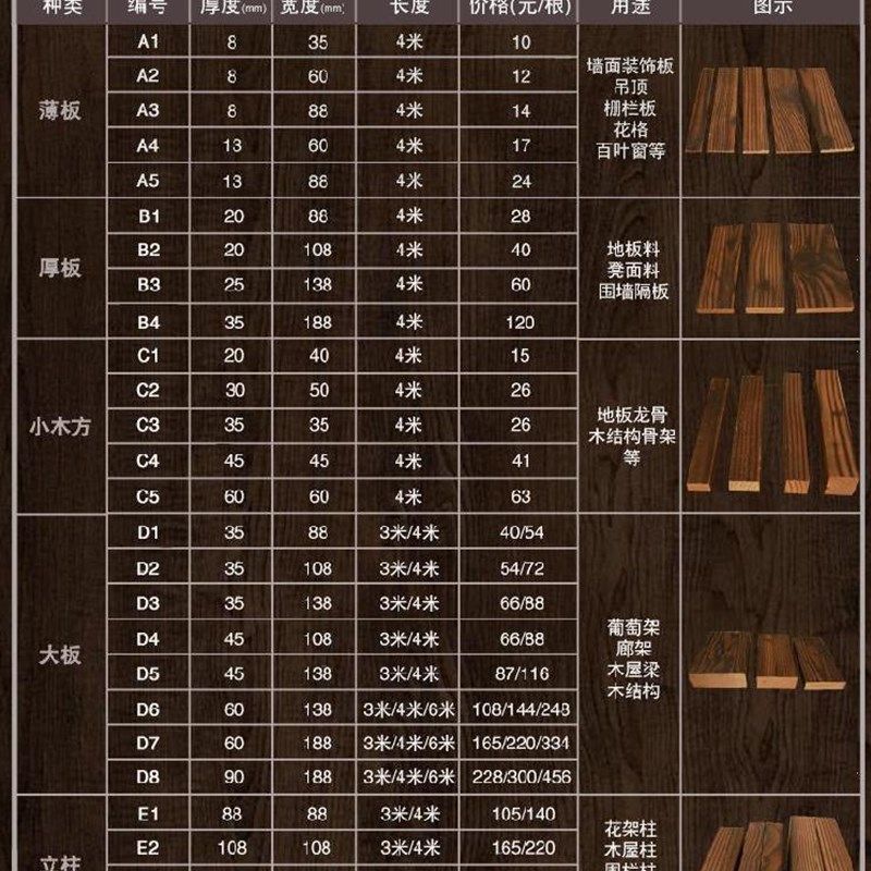 木方条子手工炭化木木料方子方形扁工地栅栏小木屋松木条爬藤架
